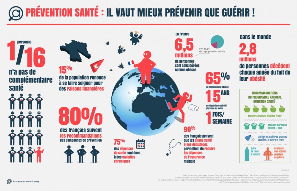 Infographie mutuelle santé : mieux vaut prévenir que guérir !